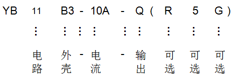 產(chǎn)品命名原則說(shuō)明